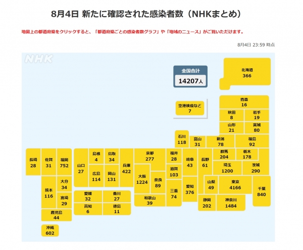 일본 코로나19 신규확진자 현황. 출처=NHK 인터넷판