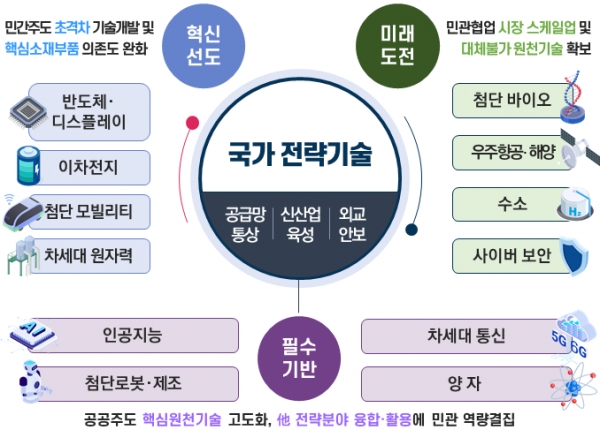 출처=과학기술정통부