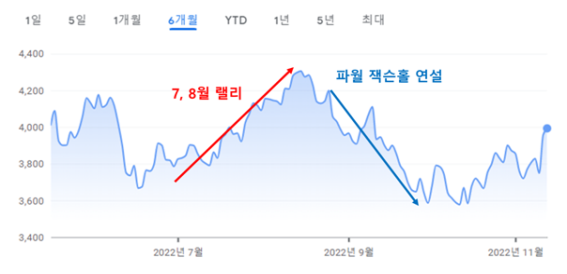 출처=구글금융