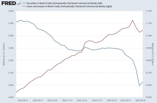 출처=연준(https://fred.stlouisfed.org/graph/?g=12z4P)