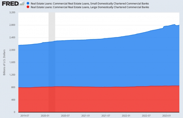 출처=연준(https://fred.stlouisfed.org/graph/?g=13mNY)