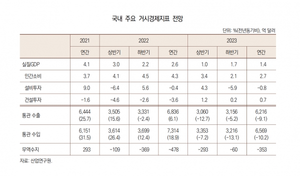 출처=산업연원