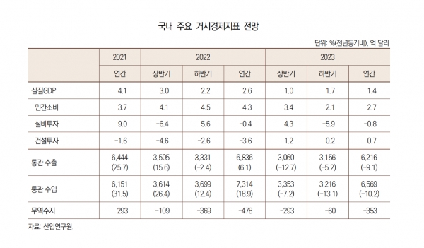 출처=산업연원