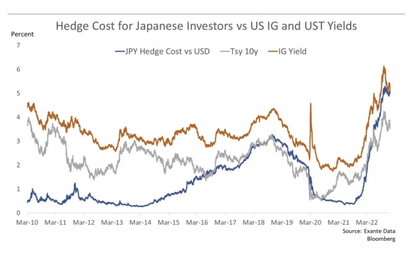 출처=브래드 새쳐 블로그(https://www.cfr.org/blog/disappearing-japanese-bid-global-bonds)