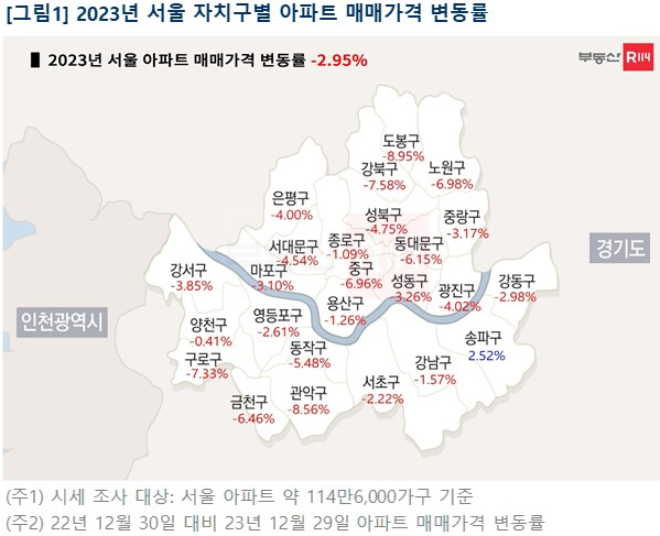 서울 아파트 매매가격 변동률. 출처=부동산114