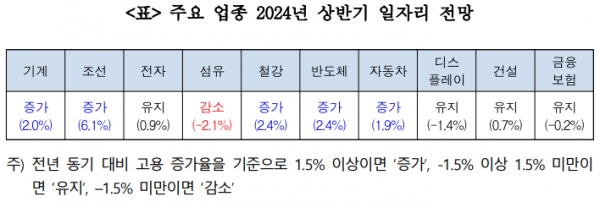 2024년 상반기 일자리 전망. 출처=한국고용정보원